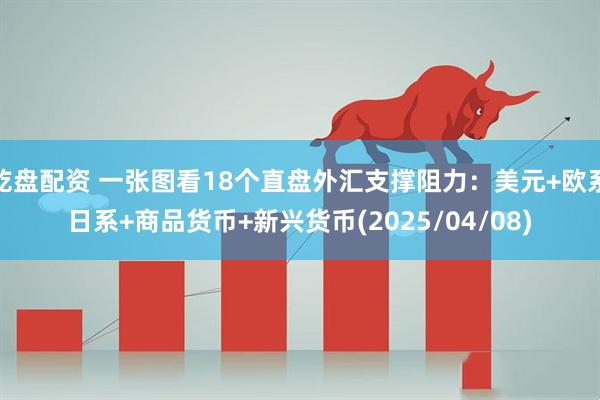 乾盘配资 一张图看18个直盘外汇支撑阻力：美元+欧系日系+商品货币+新兴货币(2025/04/08)